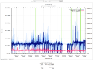 1speedplot