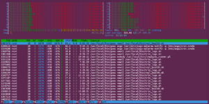 htop